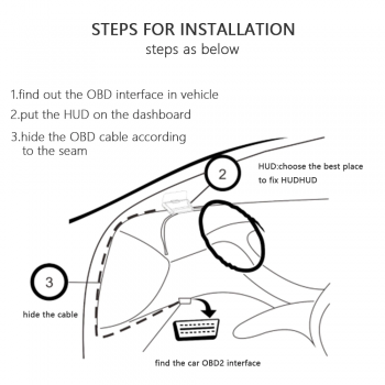 OBD2 Head Up Display Tachometer für die Windschutzscheibe - Projektor
